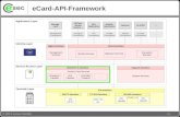 © 2011 ecsec GmbH>>1 eCard-API-Framework. © 2011 ecsec GmbH>>2 ISO/IEC 24727-Architecture.