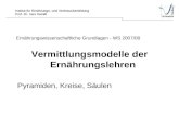 Ernährungswissenschaftliche Grundlagen - WS 2007/08 Vermittlungsmodelle der Ernährungslehren