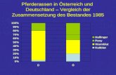 Pferderassen in Österreich und  Deutschland – Vergleich der Zusammensetzung des Bestandes 1985