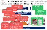 Umsetzung Kommunikationsplan Impfaktion 2012/13
