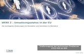 WEEE 2 – Umsetzungsstatus in der EU