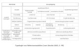 Typologie von Referenzmodellen [vom Brocke 2003, S. 98]