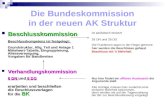 Die Bundeskommission in der neuen AK Struktur