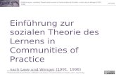 Einführung zur sozialen Theorie des Lernens in Communities of Practice