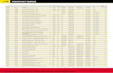 2012 Product Catalogue - Index (DE)