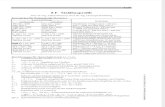 List of Steel Cross Sections (German)