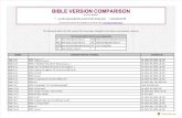 1 - 300 Bible Verses Changed