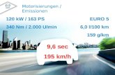 © MazdaMazda CX-5 Produkttraining 2012 Motorisierungen / Emissionen EURO 5 6,0 l/100 km 159 g/km 120 kW / 163 PS 340 Nm / 2.000 U/min 9,6 sec 195 km/h