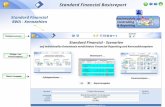 Standard Financial BWA - Kennzahlen Standard Financial Basisreport Basismodule Controlling & Reporting.