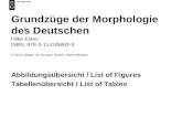 Grundzüge der Morphologie des Deutschen Hilke Elsen ISBN: 978-3-11-035893-3 © 2014 Walter de Gruyter GmbH, Berlin/Boston Abbildungsübersicht / List of.