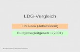 LDG-Vergleich LDG-neu (Jahresnorm) Bundessektion Pflichtschullehrer Budgetbegleitgesetz I (2001)