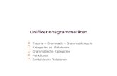 Unifikationsgrammatiken   Theorie – Grammatik – Grammatiktheorie   Kategorien vs. Relationen   Grammatische Kategorien   Funktionen   Syntaktische.