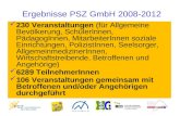 Ergebnisse PSZ GmbH 2008-2012 230 Veranstaltungen (für Allgemeine Bevölkerung, SchülerInnen, PädagogInnen, MitarbeiterInnen soziale Einrichtungen, PolizistInnen,