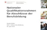 Nationaler Qualifikationsrahmen für Abschlüsse der Berufsbildung Sandra Müller SBFI / Höhere Berufsbildung 30. April 2015.