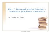 Uni Essen WS 2009/101 Kap. 7: Die quadratische Funktion – numerisch, graphisch, theoretisch Dr. Dankwart Vogel.