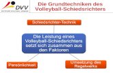 Die Grundtechniken des Volleyball-Schiedsrichters Die Leistung eines Volleyball-Schiedsrichters setzt sich zusammen aus den Faktoren Schiedsrichter-Technik.