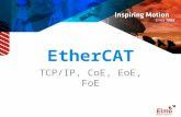 EtherCAT TCP/IP, CoE, EoE, FoE. 2 TCP/IP in vergleich zu USB Auf beiden läuft die Elmo Interpreter Sprache Kabel kann bis zu 100m lang sein Differentielles.