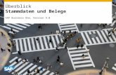 INTERN Überblick Stammdaten und Belege SAP Business One, Version 9.0.