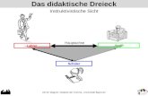 Das didaktische Dreieck AD W. Wagner, Didaktik der Chemie, Universität Bayreuth Schüler „Stoff“ Lehrer Hauptachse Instruktivistische Sicht.