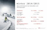 Winter 2014/2015 Quelle: Statistik Austria * lt. TA, vorläufige Schätzung; Umsätze real: -0,5% Ankünfte: 17,5 Mio. (+3,6%) Inländer: 5,2 Mio. (+2,4%) Ausländer: