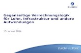 Gegenseitige Verrechnungslogik für Lohn, Infrastruktur und andere Aufwendungen 15. Januar 2014.