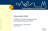 Finanzmanagement der Stadt Solingen © Stadt Solingen, Ressort 2 - Finanzmanagement Grafiken zum Einbringung des Haushaltsentwurfes 2016 Stadtkämmerer Ralf.