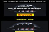 Pirelli Innovation