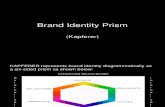 Kapferer Modelbrand Identity Prism 1228214291948754 9