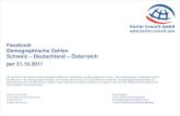 Facebook: Demographische Daten Deutschland, Österreich und Schweiz per 31.10.2011