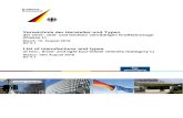 Verzeichnis der Hersteller und Typen List of manufacturer and types