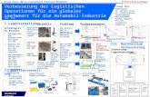 Master-These: Verbesserung der Logistischen Operationen für ein globaler Lieferant für die Automobil-Industrie mit Sitz in Deutschland
