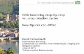 Fehrenbach 15-03-04 Th¼nen RapeGHG crop rotation