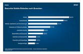 BVDW Studie: Deutschland wird mobil â€“ Mobile Websites