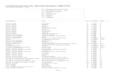 Inhaltsverzeichnis der Tabulaturbeilagen 1998- · PDF fileMudarra, Alonso Romanesca: O guardame las vacas (AM 23) V 3-1999 16 Dalitz, Christoph Sonata 4 AL 3-1999 17-22 Zumsteeg-Stollberg/Sautchek