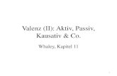 Valenz (II): Aktiv, Passiv, Kausativ & Co. - isfas.uni-kiel.de · PDF file(produktive) Valenzänderungen Valenz transponierend - Die Valenz wird nicht geändert aber die Argumente