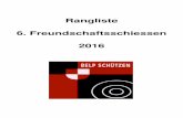 Rangliste 6. Freundschaftsschiessen 2016 - gssv.ch · PDF file2016 . Gruppenrangliste Feld ... Schärer Walter 1950 Stadtschützen Thun Thunerstärn 93 478 250.-2. Rang ... Wenger