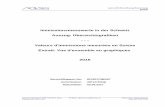 Immissionsmesswerte in der Schweiz. Übersichtsgrafiken · PDF file2 Stickstoffdioxid, Jahresmittelwerte Dioxyde d'azote, moyennes annuelles 4 0 10 20 30 40 Fribourg-Parc-Pérolles