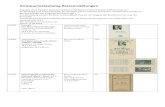Antiquariatskatalog Reiseerzählungen - karl-may.de · PDF fileAntiquariatsliste Karl-May-Verlag GmbH Reiseerzählungen 2 R 0023 Lieferungsheft Im Reiche des silbernen Löwen II. Band