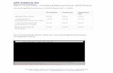 APD Addimat AG · PDF fileAPD Addimat AG Kassen und Ausschanksysteme Gastro-Touch Kasse Umstellung Mehrwertsteuer 2018 Schweiz APD Addimat AG – Kassen und Ausschanksysteme