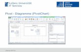 Excel - Diagramme - luis.uni- · PDF fileMicrosoft Excel – PivotChart Seite 2 Handbücher Excel 2010 – Fortgeschrittene Techniken und Excel 2016 – Fortgeschrittene Techniken