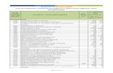 Liste der Produktions- und Dienstleistungsberufe im dualen ... · PDF fileListe der Produktions- und Dienstleistungsberufe im dualen System (BBiG bzw. HwO), Deutschland 2011