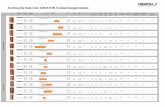 Technische Daten der CREATON Tondachziegelmodelle · PDF fileTechnische Daten der CREATON Tondachziegelmodelle Außenmaße: Deckbreite: Decklänge: Stk. / m²: Minipaket Palette kg