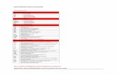 Gutachterliste Stand 17.01 - dgnb-ev.de · PDF fileGutachterliste Stand 17.01.2018 Verwendete Kürzel ME Rot markierte Mitglieder sind zertifizierte Gutachter Gutachter nach Postleitzahlen
