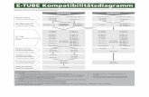 E-TUBE Kompatibilitätsdiagramme- · PDF fileE-TUBE Kompatibilitätsdiagramm Externer Akku SM-BMR1 SM-BMR2 Eingebauter Akku SM-BTR2*2 RENNRAD Mastereinheit 1 Einheit von dieser Gruppe