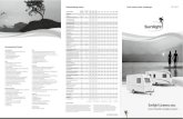 Sonderausstattung Caravans Preise. Technische Daten ... · PDF fileSunlight Caravans 2012 Deutsche Qualität unschlagbar preiswert! Preise. Technische Daten. Ausstattungen. E 1801