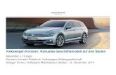 Volkswagen Konzern: Robustes Geschäftsmodell auf drei · PDF fileVW Konzern Gesamtmarkt VW Konzern Gesamtmarkt VW Konzern ... Gol Rallye up! Volkswagen SpaceFox Volkswagen Fox Bluemotion