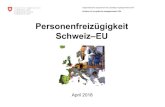 Folien 'Die Personenfreizügigkeit Schweiz - EU' · PDF fileEidgenössisches Departement für auswärtige Angelegenheiten EDA Direktion für europäische Angelegenheiten DEA September