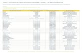 Liste Amtlicher Gemeindeschlüssel (AGS) für Deutschland · PDF fileListe "Amtlicher Gemeindeschlüssel" (AGS) für Deutschland Zusammenfassung aller Städte und Gemeinden in Deutschland