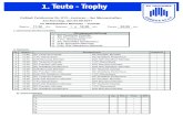 1. Teuto - Trophy - sv-teutonia-coerde.desv-teutonia-coerde.de/wp-content/uploads/2017/08/teuto-trophy.pdf · 13 15:30 DJK GW Marathon Münster SV Teutonia Coerde 12 15:10 1.FC Gievenbeck