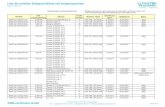 Liste der erstellten Anlagenzertifikate und Anlagengutachten · PDF fileWIND-cert 091AZB16/03 1.061 kW Huawei SUN2000-8KTL 2 FGW TR8 / BDEW 2008 18.05.2017 17.05.2022** ... WIND-certification